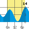 Tide chart for Rogue River, Wedderburn, Oregon on 2023/05/14
