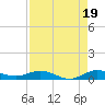 Tide chart for Wednesday Point, Card Sound, florida on 2021/08/19