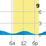 Tide chart for Wednesday Point, Card Sound, florida on 2021/08/9