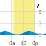 Tide chart for Wednesday Point, Card Sound, florida on 2022/01/7