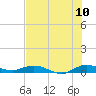 Tide chart for Wednesday Point, Card Sound, florida on 2022/07/10