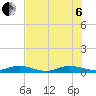 Tide chart for Wednesday Point, Card Sound, florida on 2022/07/6