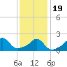 Tide chart for Weekapaug, Rhode Island on 2021/01/19