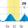Tide chart for Weekapaug, Rhode Island on 2021/01/29