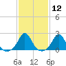 Tide chart for Weekapaug, Rhode Island on 2021/02/12