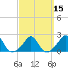 Tide chart for Weekapaug, Rhode Island on 2021/03/15