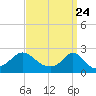 Tide chart for Weekapaug, Rhode Island on 2021/03/24