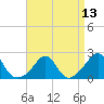 Tide chart for Weekapaug, Rhode Island on 2021/04/13