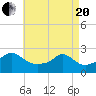 Tide chart for Weekapaug, Rhode Island on 2021/04/20
