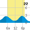 Tide chart for Weekapaug, Rhode Island on 2021/04/22