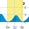 Tide chart for Weekapaug, Rhode Island on 2021/04/2