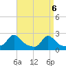 Tide chart for Weekapaug, Rhode Island on 2021/04/6