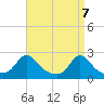 Tide chart for Weekapaug, Rhode Island on 2021/04/7