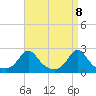 Tide chart for Weekapaug, Rhode Island on 2021/04/8