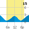 Tide chart for Weekapaug, Rhode Island on 2021/05/15