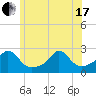 Tide chart for Weekapaug, Rhode Island on 2021/06/17