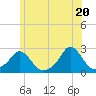 Tide chart for Weekapaug, Rhode Island on 2021/06/20