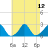 Tide chart for Weekapaug, Rhode Island on 2021/08/12