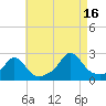 Tide chart for Weekapaug, Rhode Island on 2021/08/16