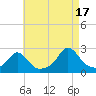 Tide chart for Weekapaug, Rhode Island on 2021/08/17