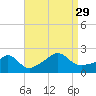 Tide chart for Weekapaug, Rhode Island on 2021/08/29