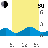 Tide chart for Weekapaug, Rhode Island on 2021/08/30