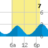 Tide chart for Weekapaug, Rhode Island on 2021/08/7
