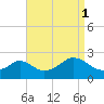 Tide chart for Weekapaug, Rhode Island on 2021/09/1