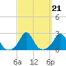 Tide chart for Weekapaug, Rhode Island on 2021/09/21