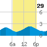 Tide chart for Weekapaug, Rhode Island on 2021/09/29