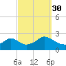 Tide chart for Weekapaug, Rhode Island on 2021/09/30