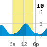 Tide chart for Weekapaug, Rhode Island on 2021/11/10
