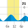 Tide chart for Weekapaug, Rhode Island on 2021/11/21