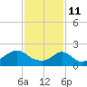 Tide chart for Weekapaug, Rhode Island on 2022/02/11