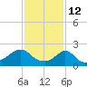 Tide chart for Weekapaug, Rhode Island on 2022/02/12