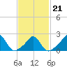 Tide chart for Weekapaug, Rhode Island on 2022/02/21