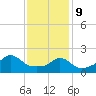 Tide chart for Weekapaug, Rhode Island on 2022/02/9