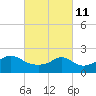Tide chart for Weekapaug, Rhode Island on 2022/03/11