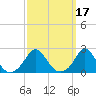 Tide chart for Weekapaug, Rhode Island on 2022/03/17