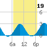 Tide chart for Weekapaug, Rhode Island on 2022/03/19