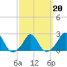Tide chart for Weekapaug, Rhode Island on 2022/03/20