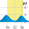 Tide chart for Weekapaug, Rhode Island on 2022/03/27