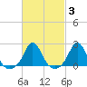 Tide chart for Weekapaug, Rhode Island on 2022/03/3