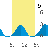 Tide chart for Weekapaug, Rhode Island on 2022/03/5