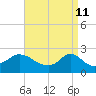 Tide chart for Weekapaug, Rhode Island on 2022/04/11