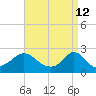 Tide chart for Weekapaug, Rhode Island on 2022/04/12