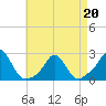 Tide chart for Weekapaug, Rhode Island on 2022/04/20