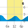 Tide chart for Weekapaug, Rhode Island on 2022/04/6