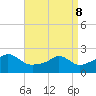 Tide chart for Weekapaug, Rhode Island on 2022/04/8