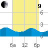 Tide chart for Weekapaug, Rhode Island on 2022/04/9